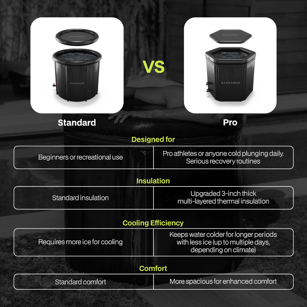 PlungeBox PRO: Enhanced Thermal Insulation Tub